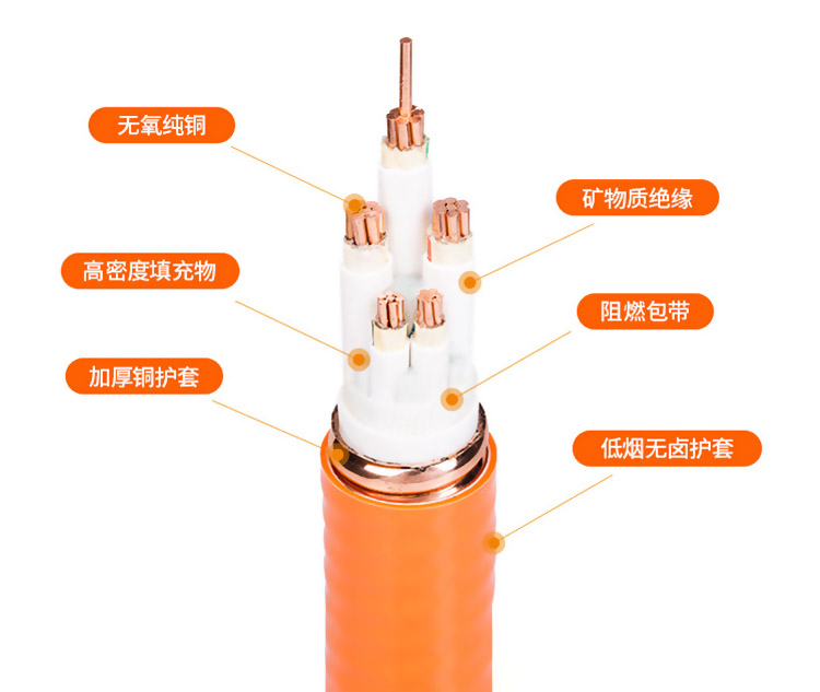 YTTW矿物质防火电缆